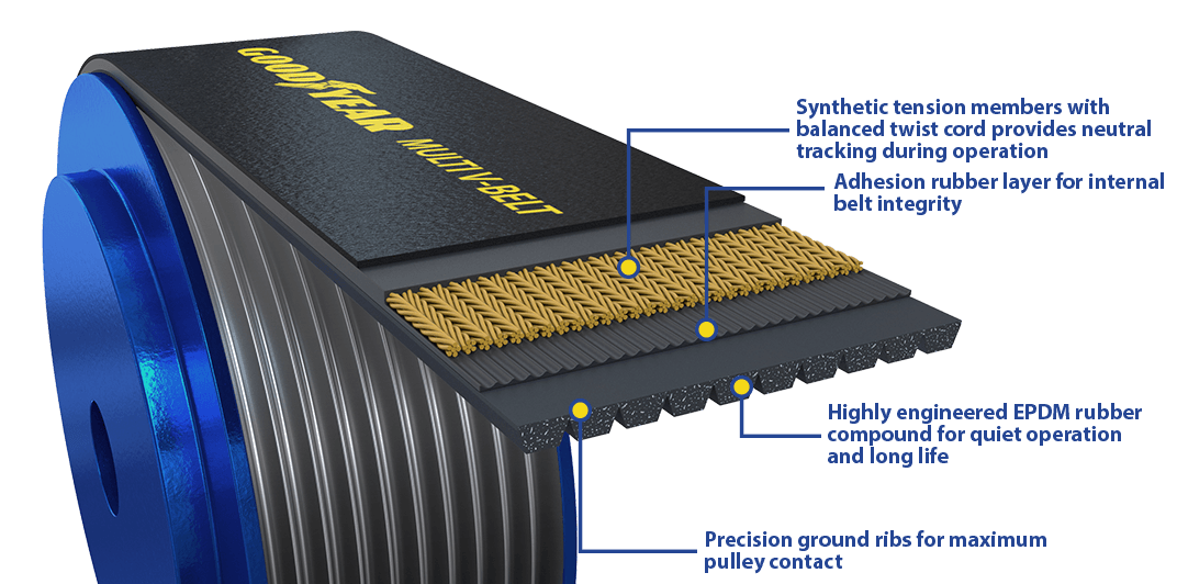 Large multi v 10 and above