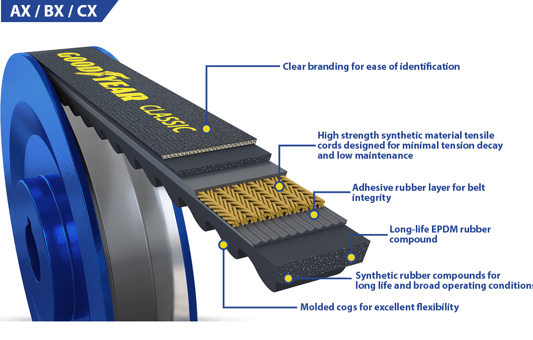 Large classic cogged v belts cad