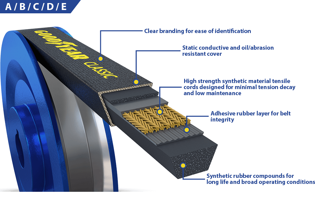 Large classic wrapped  v belts cad