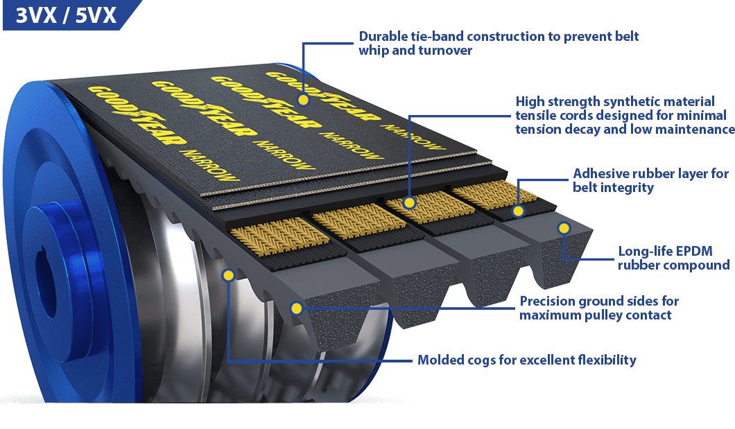 Large narrow cogged banded v belts cad 3vx