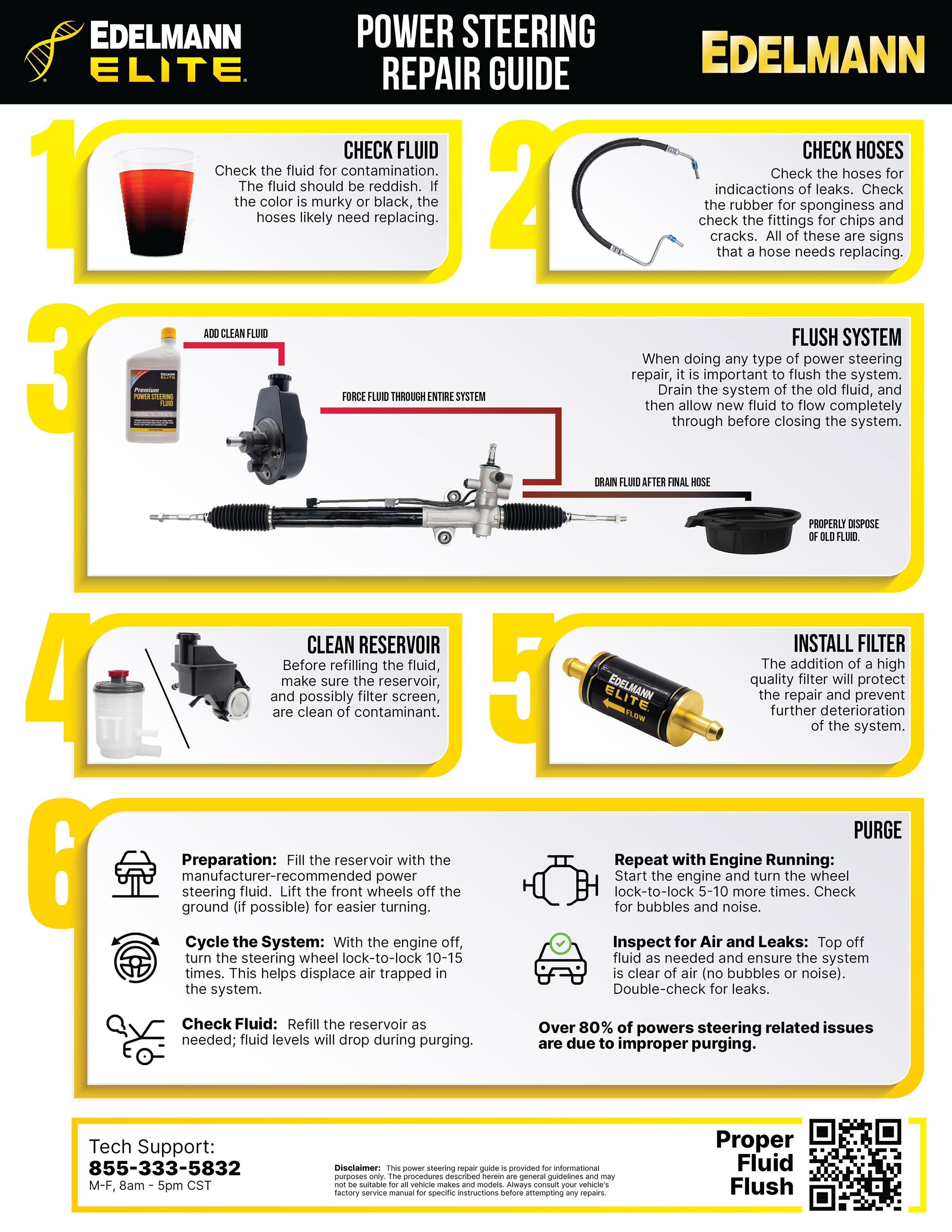 Large ideal ps repair guide
