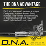 Thumb rack dna advantage